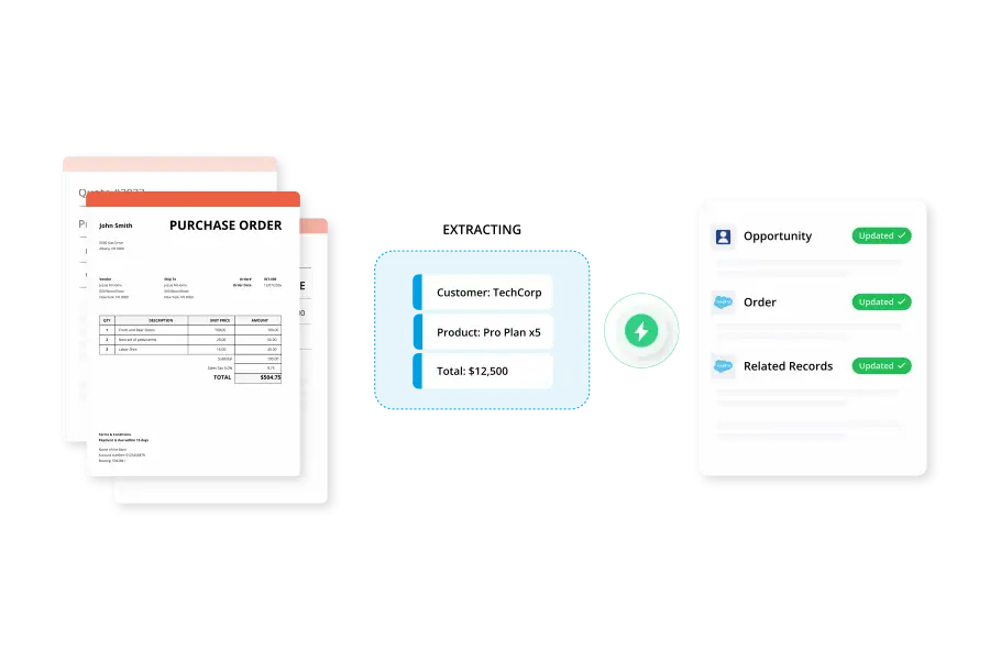 Keep sales documents