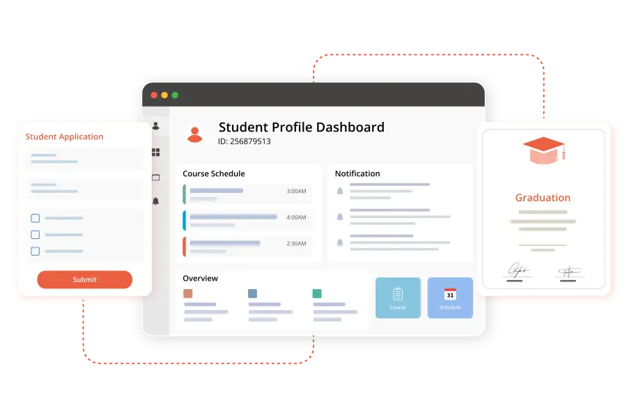 Support the full student lifecycle